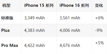 赛罕苹果16维修分享iPhone16/Pro系列机模再曝光