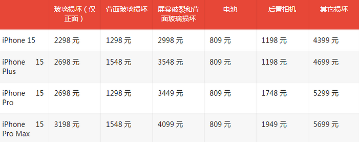 赛罕苹果15维修站中心分享修iPhone15划算吗