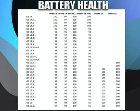 赛罕苹果手机维修分享iOS16.0.2值得升级吗 