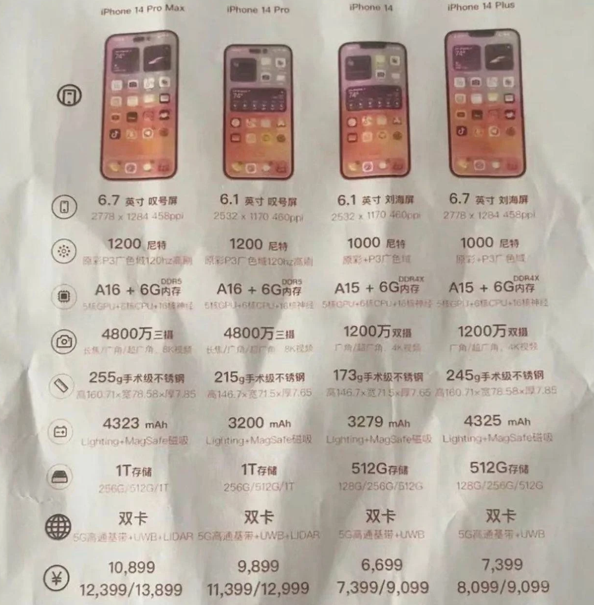 赛罕苹果14维修分享苹果 iPhone 14 预售价现身 