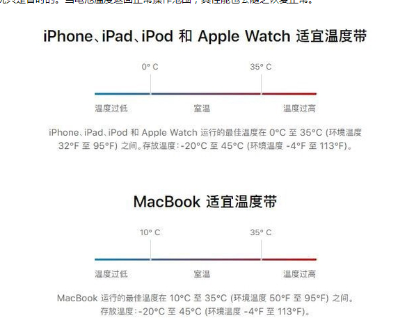 赛罕苹果13维修分享iPhone 13耗电越来越快怎么办 