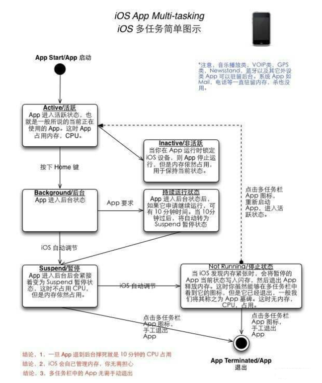 赛罕苹果手机维修分享iPhone 为什么不加大内存 