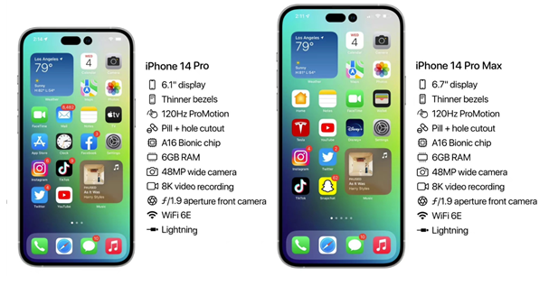 赛罕苹果14维修分享iPhone 14具体参数汇总 
