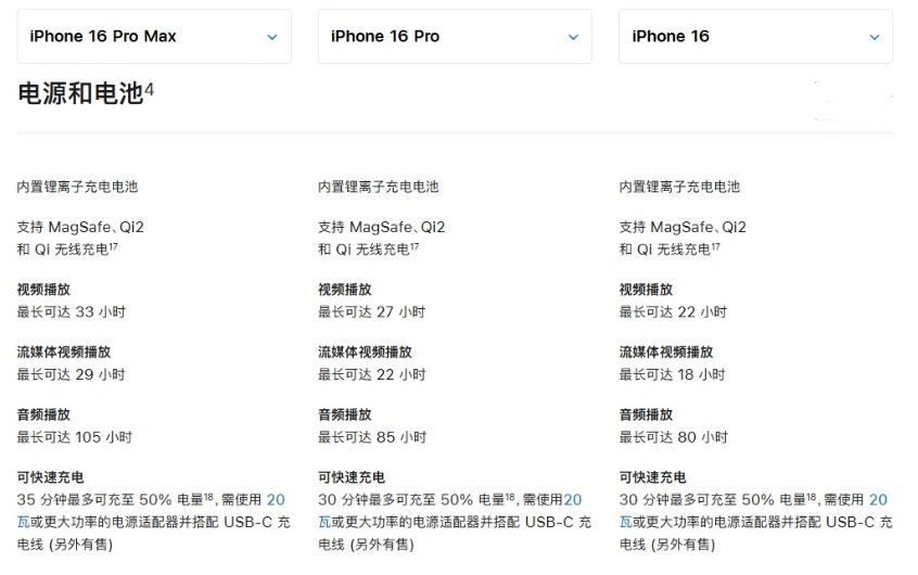 赛罕苹果手机维修分享 iPhone 16 目前实测充电峰值功率不超过 39W 