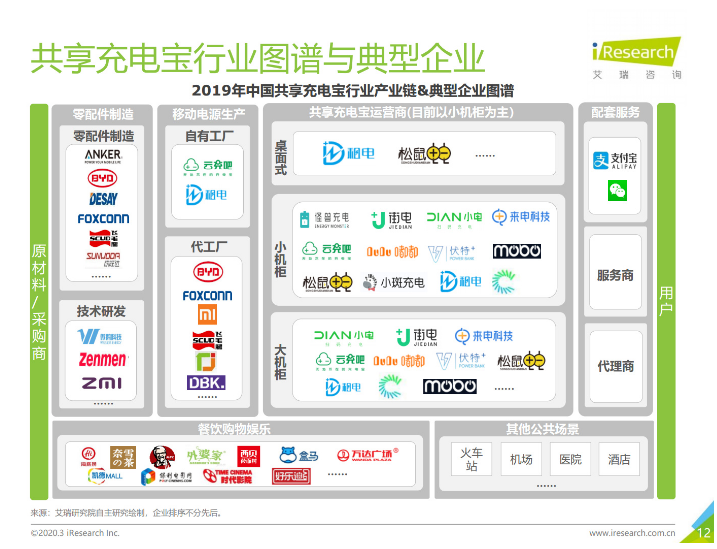 赛罕苹果手机维修分享iPhone 12 如何安全使用共享充电宝 