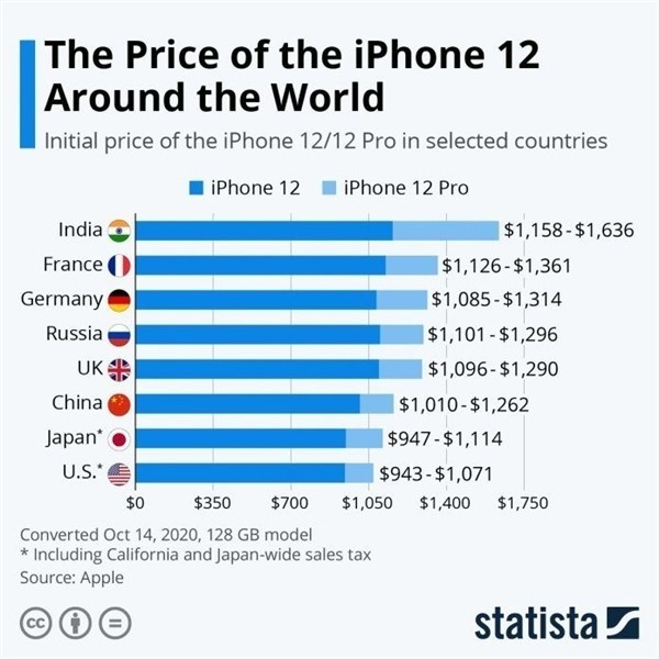 赛罕苹果手机维修分享哪个购买iPhone 12/12 Pro更便宜 