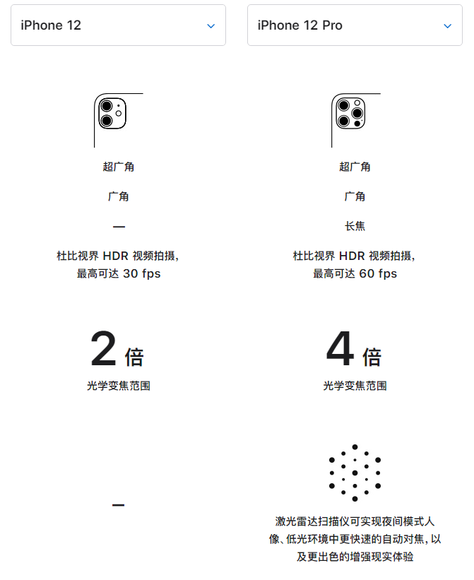 赛罕苹果手机维修分享苹果 iPhone 12 与 iPhone 12 Pro 选哪款 